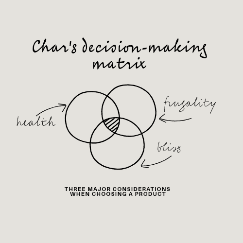 A framework for making decisions in the home.